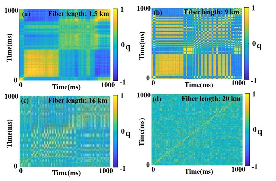 通讯学院张亮、庞拂飞教授在《PhotoniX》上揭晓最新研究效果-尊龙凯时