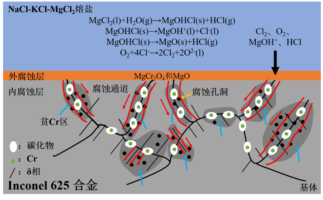 尊龙凯时CAST团队联合中国科学院上海应用物理研究所在Journal of Energy Storage揭晓最新研究效果-尊龙凯时