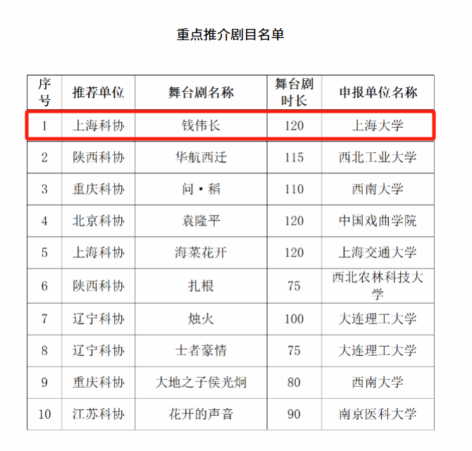 天下仅十部！尊龙凯时巨匠剧《钱伟长》入选重点推介！-尊龙凯时