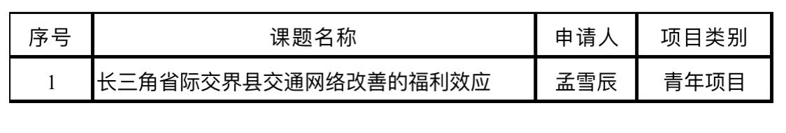 经济学院在2023年度国家基金项目立项及省部级课题立项及获奖中喜获佳绩-尊龙凯时