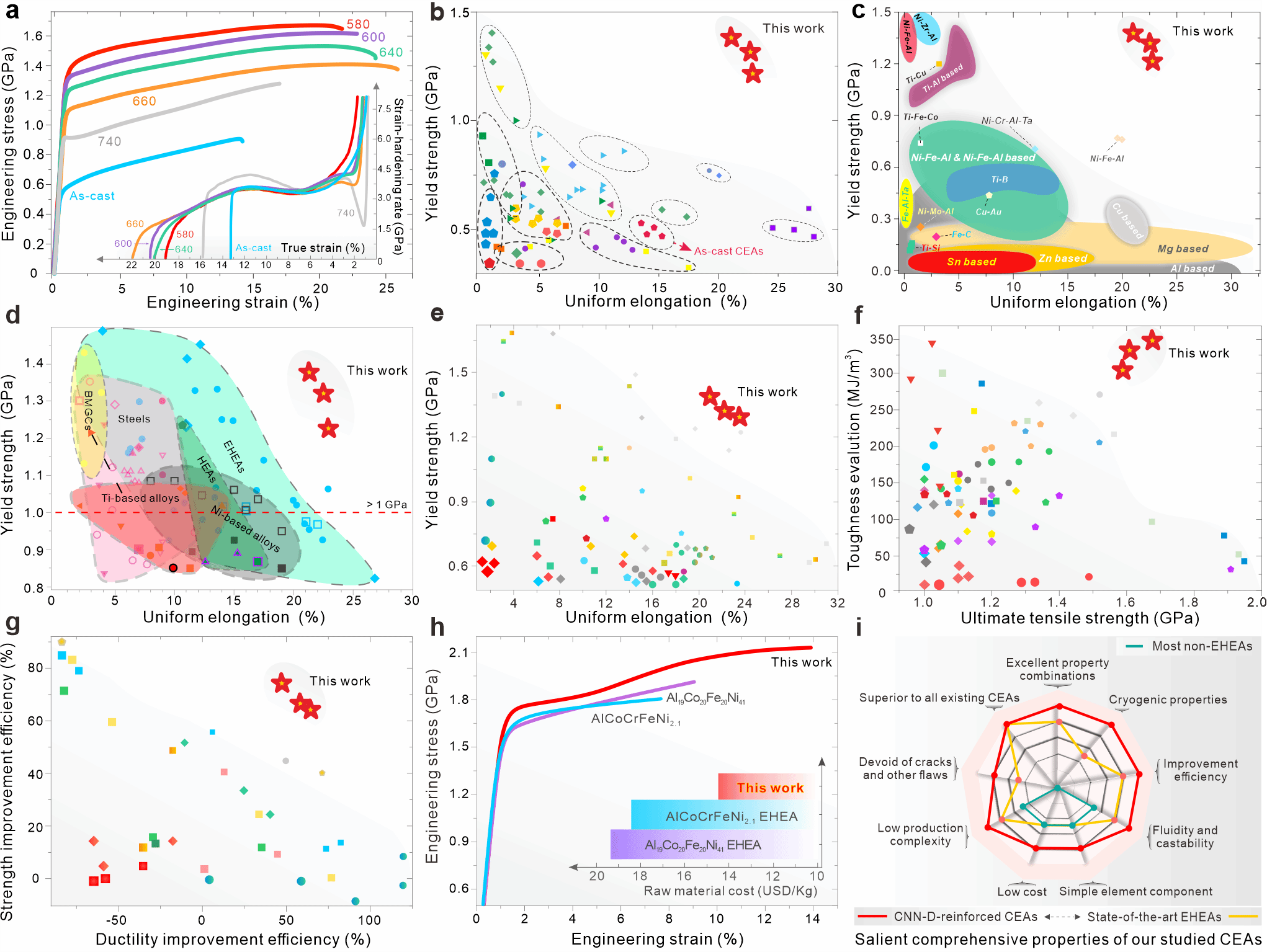 质料学院钟云波教授团队最新科研效果在《Advanced Materials》期刊上揭晓-尊龙凯时