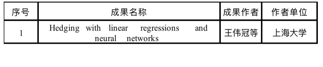 经济学院在2023年度国家基金项目立项及省部级课题立项及获奖中喜获佳绩-尊龙凯时
