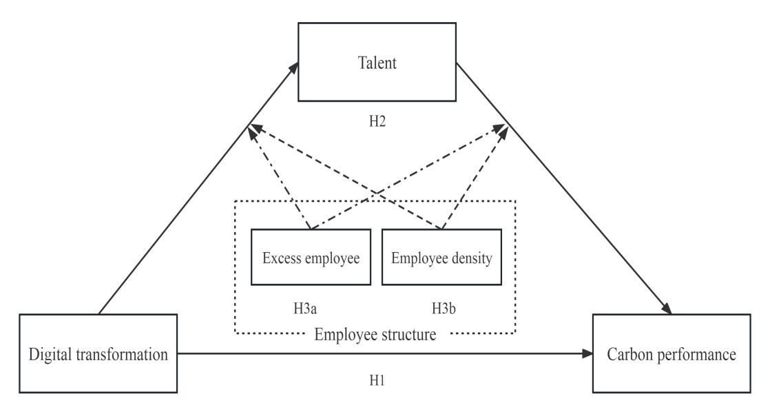 经济学院陈秋玲教授团队在《Journal of Cleaner Production》上揭晓最新研究效果-尊龙凯时