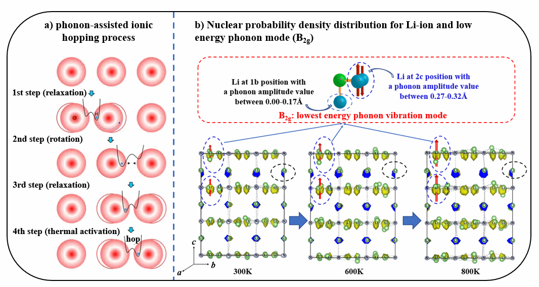 质料学院博士生宋涛在《Advanced Energy Materials》上揭晓最新效果-尊龙凯时