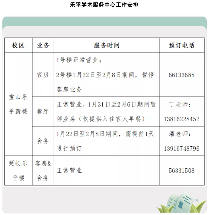 后勤包管部各单位2021-2022年度寒假时代事情安排-尊龙凯时