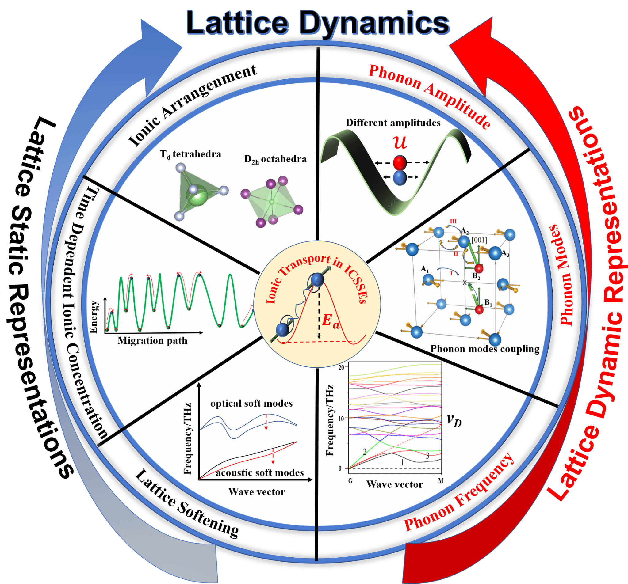 质料学院博士生宋涛在《Advanced Energy Materials》上揭晓最新效果-尊龙凯时