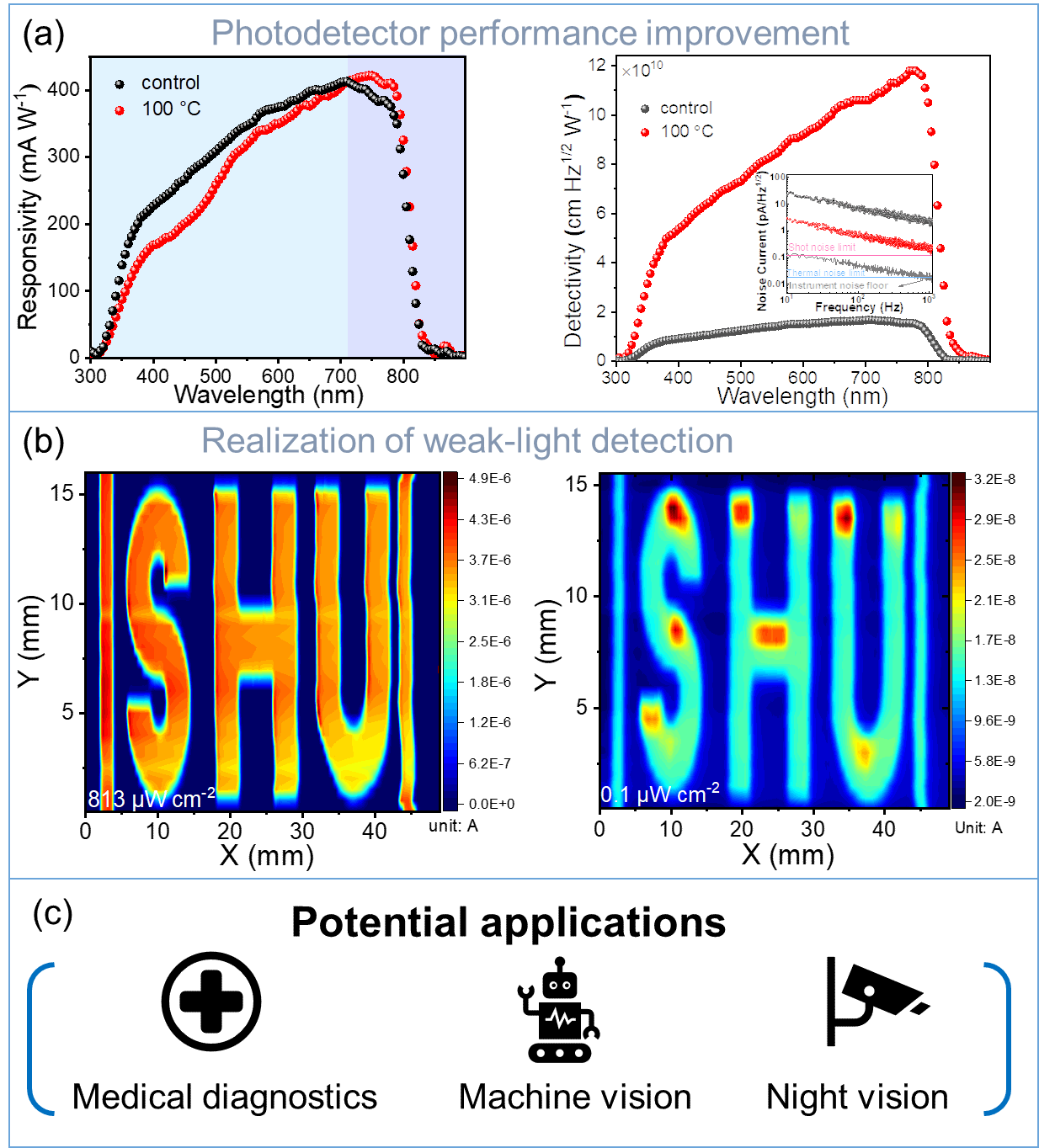质料基因组工程研究院王生浩教授团队在《Advanced Functional Materials》上揭晓二维钙钛矿近红外弱光成像探测器新效果-尊龙凯时