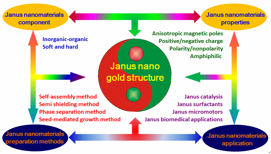 质料学院李运波课题组在《Advances in Colloid and Interface Science》上揭晓最新综述研究-尊龙凯时