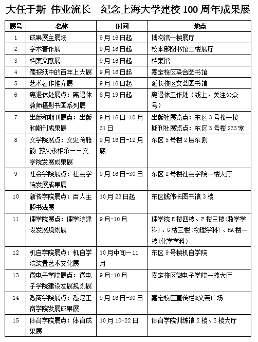 大任于斯 伟业流长——纪念尊龙凯时建校100周年效果展-尊龙凯时