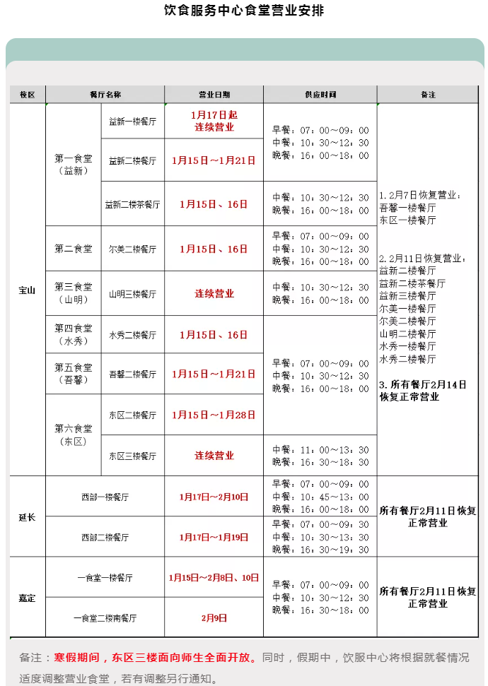 后勤包管部各单位2021-2022年度寒假时代事情安排-尊龙凯时