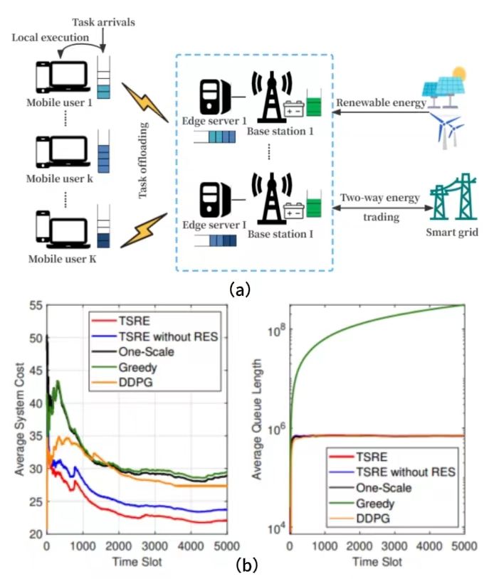 通讯学院博士研究生余涛在通讯领域期刊《IEEE JSAC》上揭晓最新研究效果-尊龙凯时