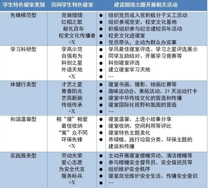 遇见百年，，，，，，寓建百间|学生特色睡房建设评选运动重磅来袭啦！-尊龙凯时