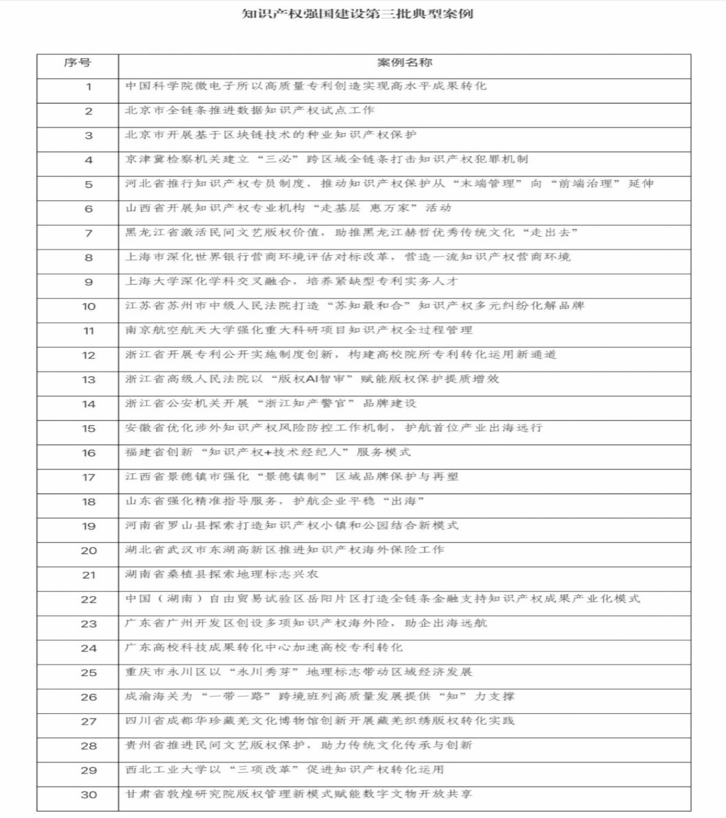“尊龙凯时深化学科交织融合，，，作育紧缺型专利实务人才”入选知识产权强国建设第三批典范案例-尊龙凯时