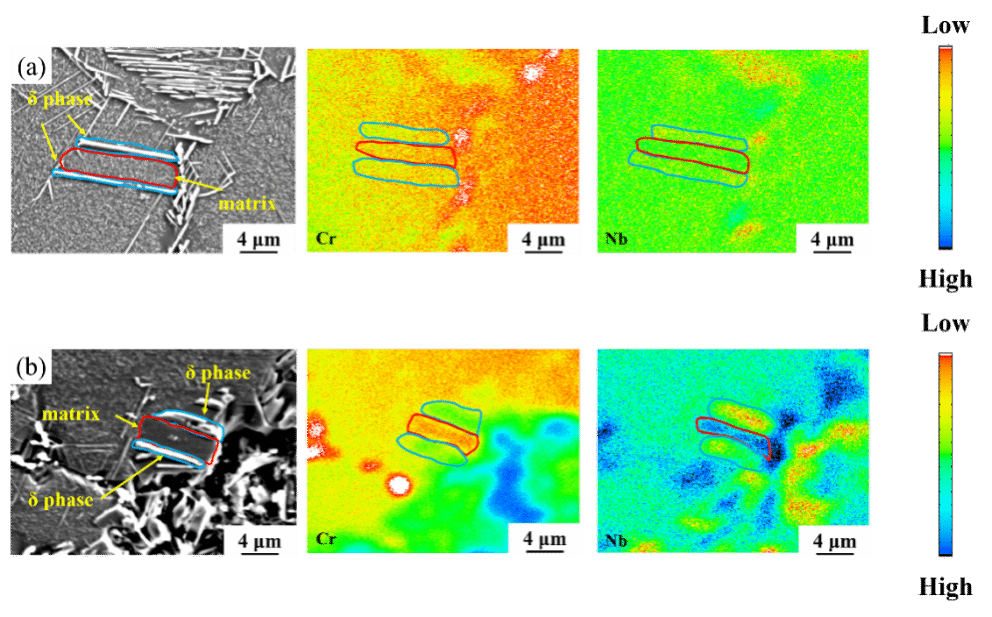 尊龙凯时CAST团队联合中国科学院上海应用物理研究所在Journal of Energy Storage揭晓最新研究效果-尊龙凯时